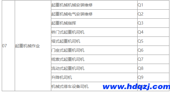 起重工、數據信號指引工的區別